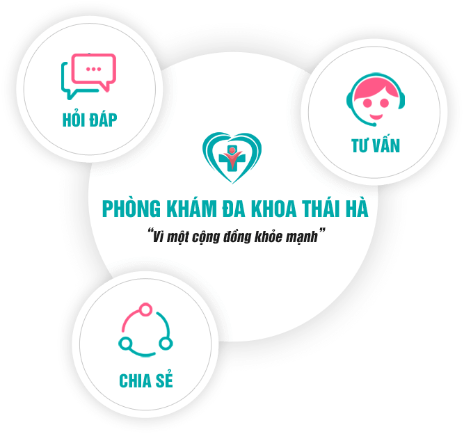 Phòng khám đa khoa Thái Hà
