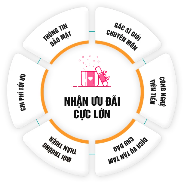 Nhận ưu đãi cực lớn